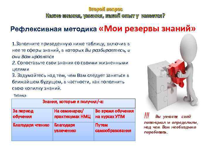 Второй вопрос Какие знания, умения, какой опыт у имеется? Рефлексивная методика «Мои резервы знаний»