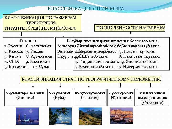 Составьте схему классификация стран снг по географическому положению