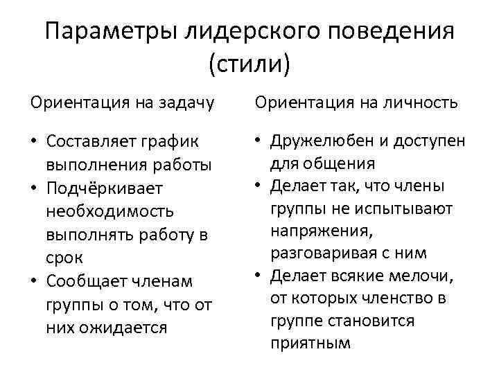 Параметры лидерского поведения (стили) Ориентация на задачу Ориентация на личность • Составляет график выполнения