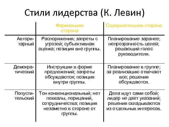 Основными Стилями Управления Являются