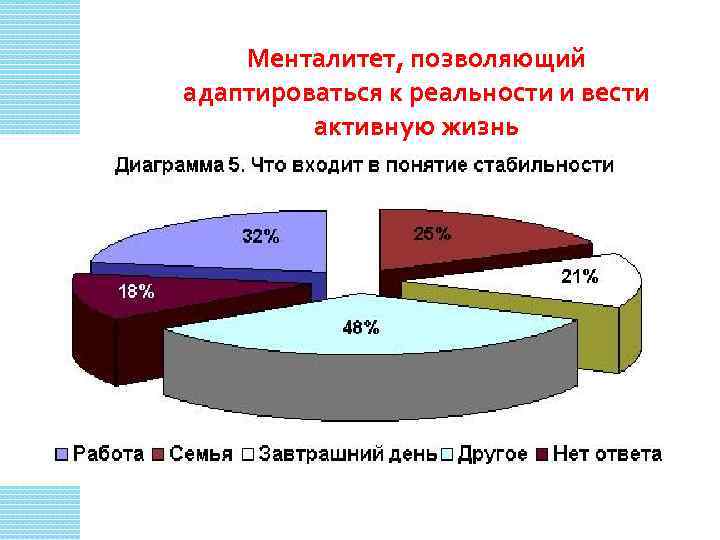 Менталитет, позволяющий адаптироваться к реальности и вести активную жизнь 