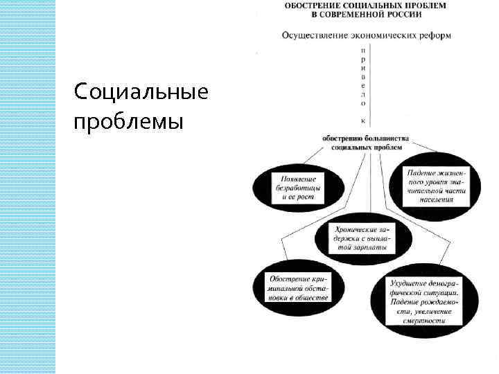 Социальные проблемы 