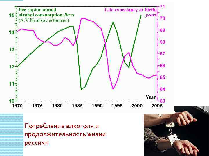 Потребление алкоголя и продолжительность жизни россиян 