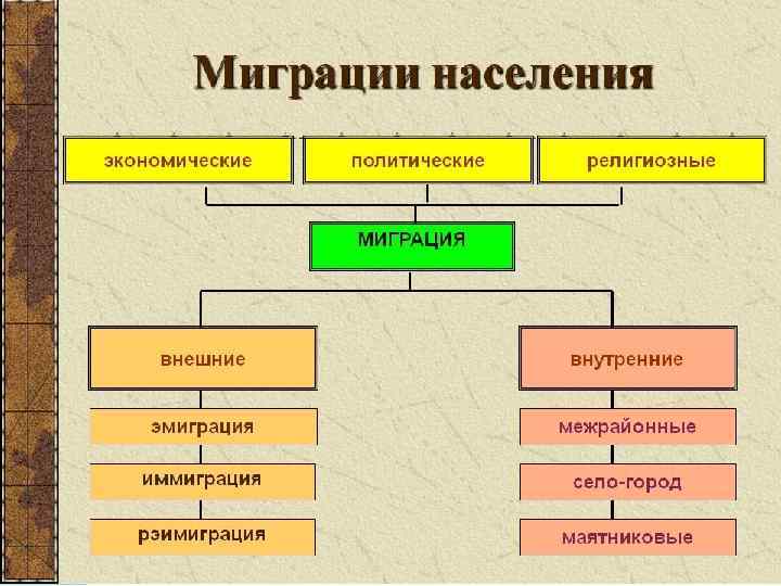 Общество как целостная динамичноразвивающаяся система 26 