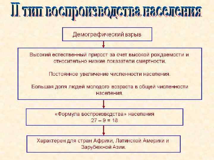 Общество как целостная динамичноразвивающаяся система 40 