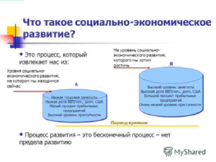 Общество как целостная динамичноразвивающаяся система 44 