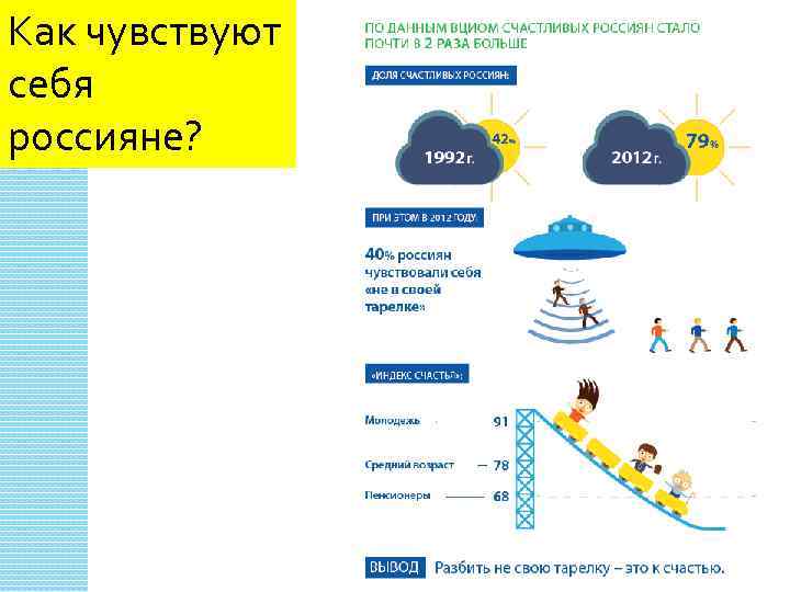 Как чувствуют себя россияне? 