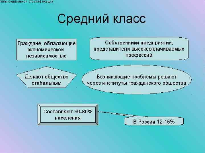 Общество как целостная динамичноразвивающаяся система 8 