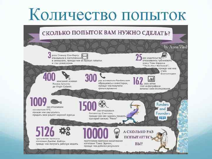 Количество попыток 