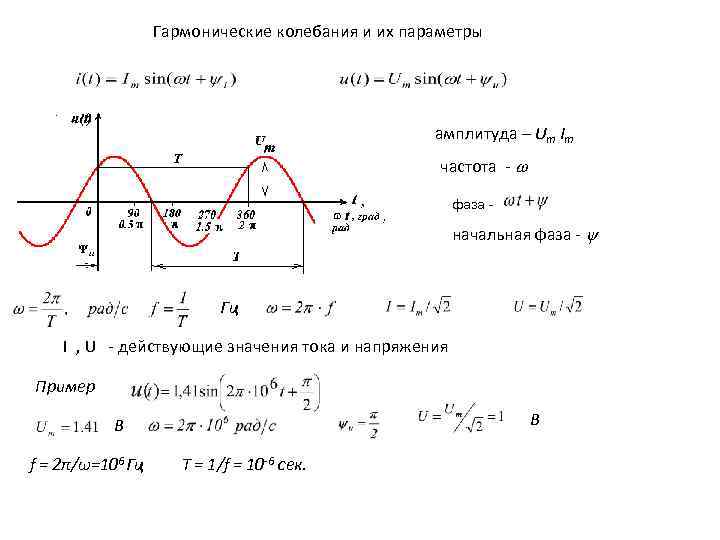 Гармонические колебания и их параметры амплитуда – Um Im частота - фаза - начальная