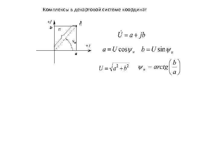Комплексы в декартовой системе координат 