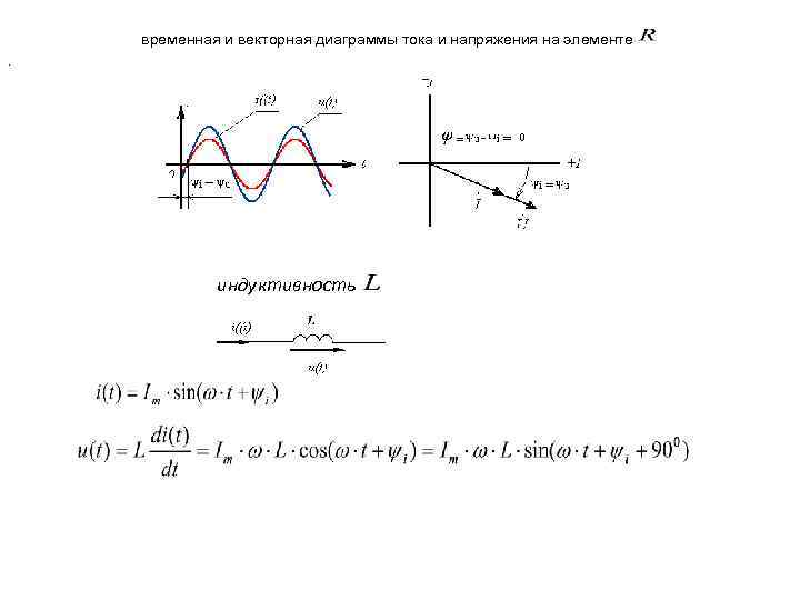 Векторная диаграмма гармонических колебаний. Временные и векторные диаграммы токов и напряжений. Временную и векторную диаграммы.