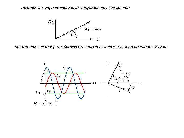 Векторная диаграмма индуктивность. Напряжение и ток на индуктивности Векторная диаграмма. Цепь с индуктивностью Векторная диаграмма тока и напряжения. Векторная диаграмма напряжения и тока катушки индуктивности. Временная диаграмма индуктивности.