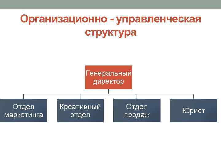 Схема организационная структура рекламного агентства схема