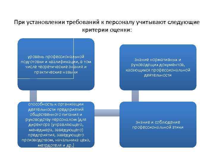 Критерии профессиональной подготовки