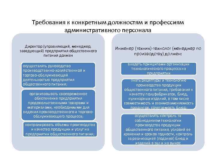 Должности ауп. Требования к должностям и профессиям административного персонала. Должности обслуживающего персонала. Требования к управленческому персоналу. Требования к обслуживающему персоналу в магазине.