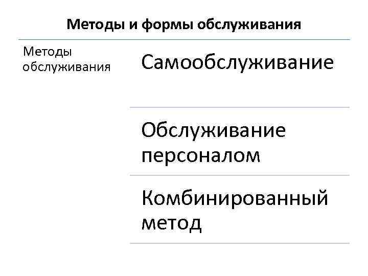 Какие формы обслуживания могут быть. Методы обслуживания. Методы и формы обслуживания. Комбинированный способ обслуживания. Методы определения форм обслуживания.