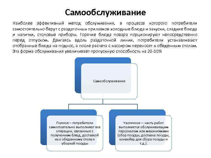 Методы самообслуживания. Самообслуживание это в торговле. Методы и формы обслуживания.