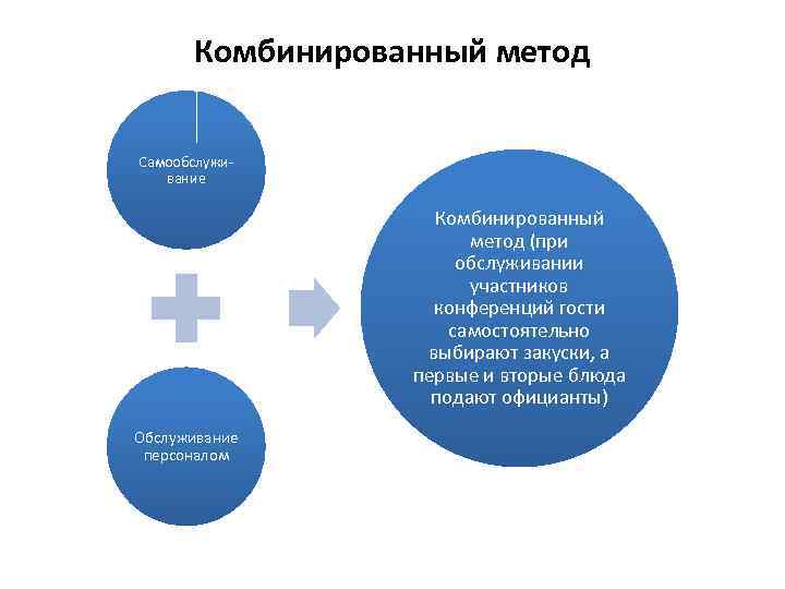 Методы обслуживания