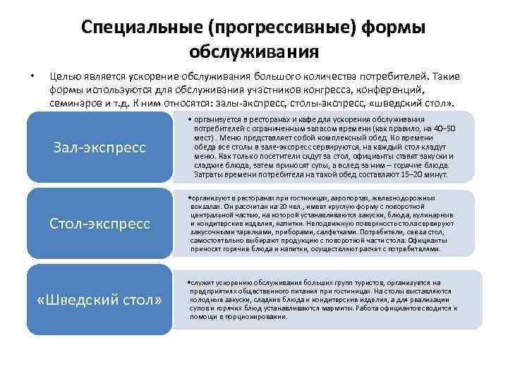 Специальные формы обслуживания посетителей презентация