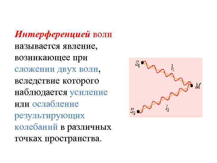 Что называют периодом волны