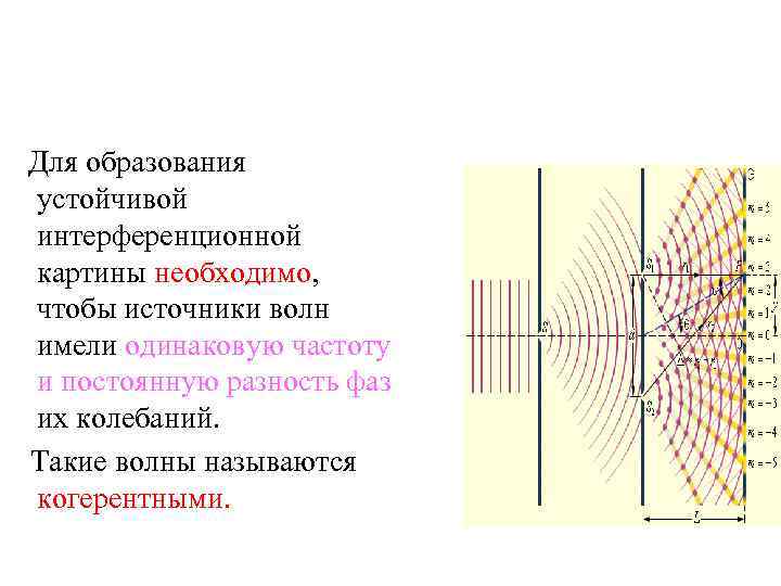 Для образования устойчивой интерференционной картины необходимо чтобы источники волн были