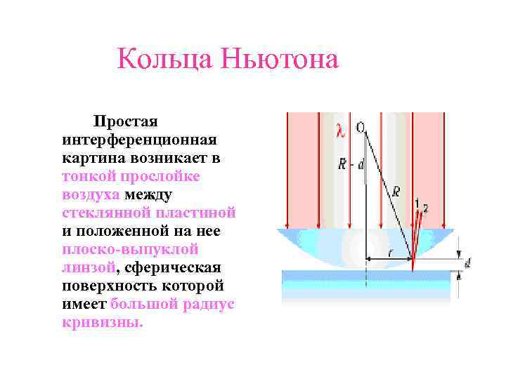 Кольца Ньютона Простая интерференционная картина возникает в тонкой прослойке воздуха между стеклянной пластиной и