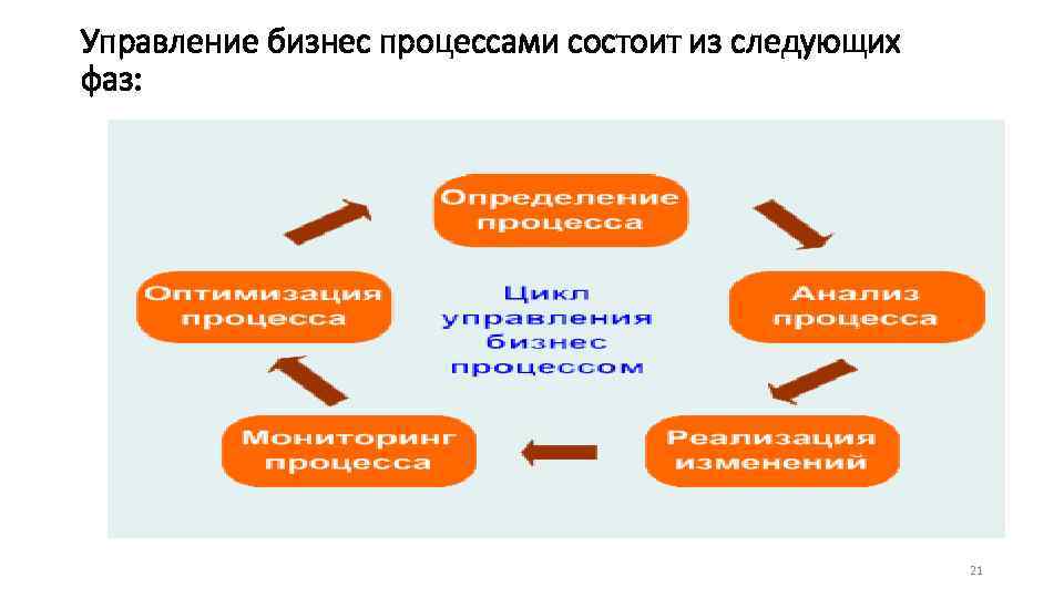 Объединенный процесс