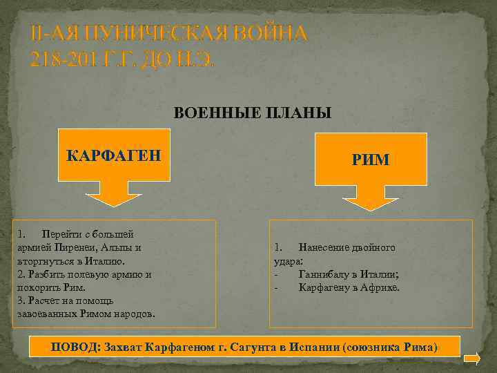 II-АЯ ПУНИЧЕСКАЯ ВОЙНА 218 -201 Г. Г. ДО Н. Э. ВОЕННЫЕ ПЛАНЫ КАРФАГЕН 1.
