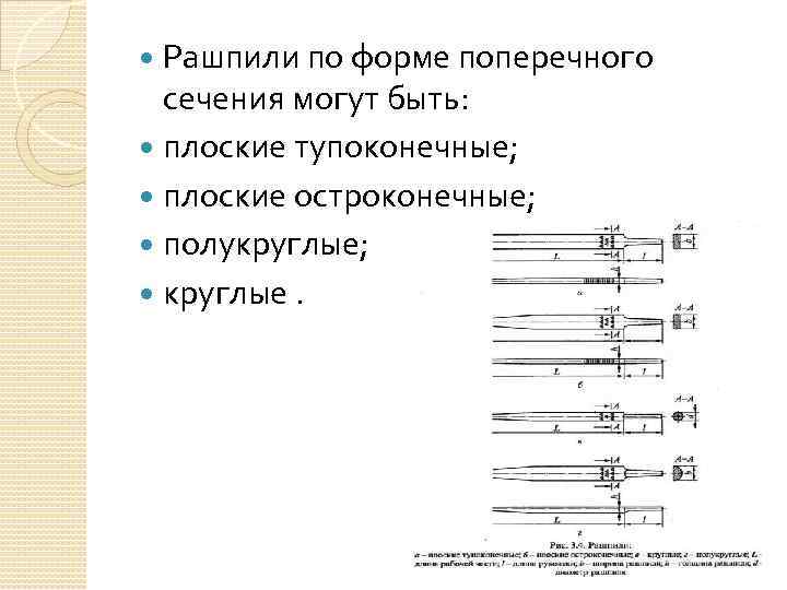 Рашпили по форме поперечного сечения могут быть: плоские тупоконечные; плоские остроконечные; полукруглые; круглые. 