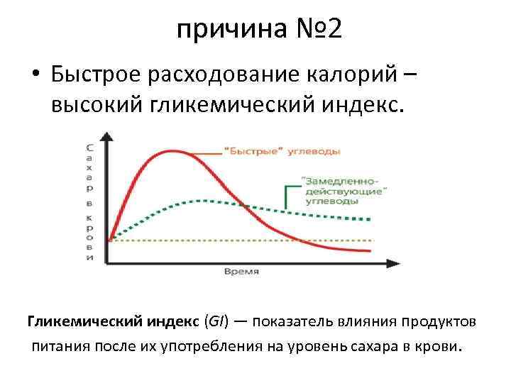  причина № 2 • Быстрое расходование калорий – высокий гликемический индекс. Гликемический индекс