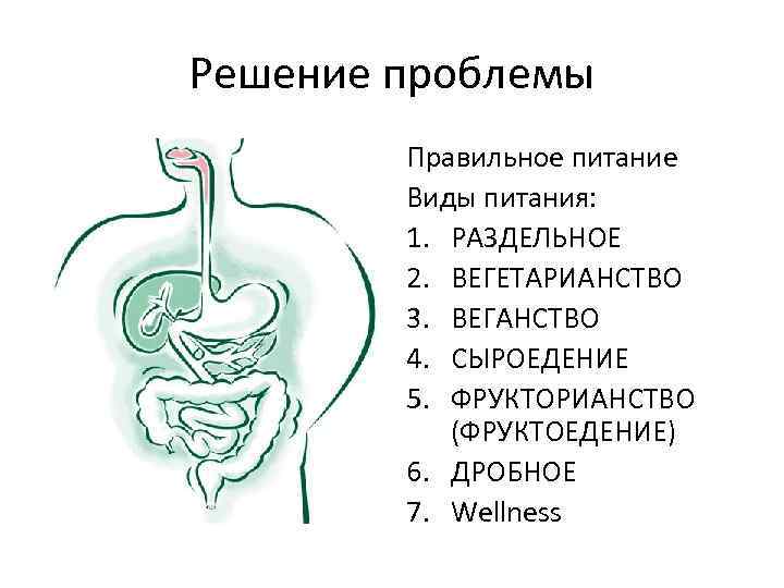 Решение проблемы Правильное питание Виды питания: 1. РАЗДЕЛЬНОЕ 2. ВЕГЕТАРИАНСТВО 3. ВЕГАНСТВО 4. СЫРОЕДЕНИЕ