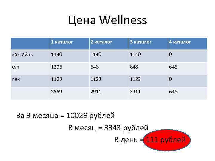 Цена Wellness 1 каталог 2 каталог 3 каталог 4 каталог коктейль 1140 0 суп