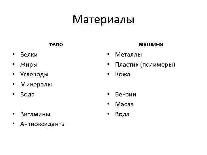 Материалы тело • • • Белки Жиры Углеводы Минералы Вода • Витамины • Антиоксиданты