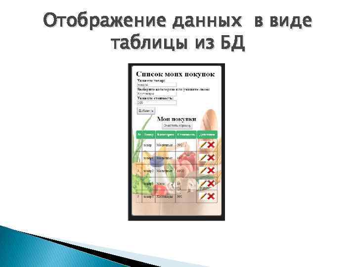 Отображение данных в виде таблицы из БД 