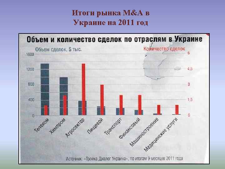 Итоги рынка M&A в Украине на 2011 год 