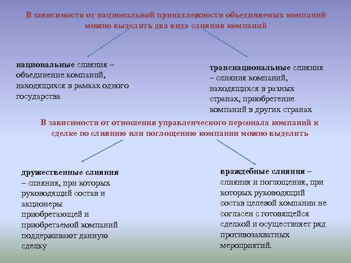 В зависимости от национальной принадлежности объединяемых компаний можно выделить два вида слияния компаний национальные