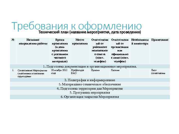 Утверждаю ________________________ «____» _____20__г Согласовано ______________________________ «___» ____________20__г. Требования к оформлению Технический план (название
