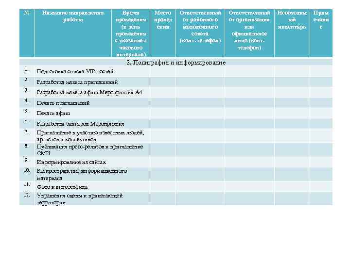 № Название направления работы Время проведения (в день проведения с указанием часового интервала) Место