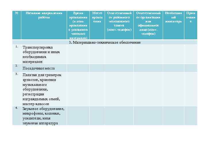 № Название направления работы Время проведения (в день проведения с указанием часового интервала) Место