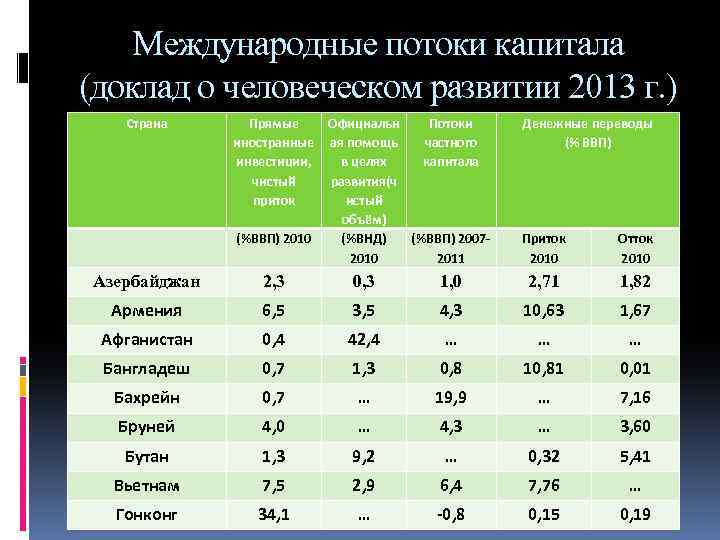 Прямой страны. Международные нетто-потоки капитала это. Трансграничные потоки капитала статистика. Миграция капитала по странам статистика. Приток капитала по странам.