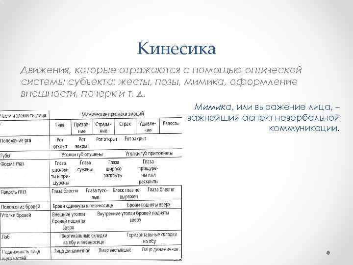 Кинесика Движения, которые отражаются с помощью оптической системы субъекта: жесты, позы, мимика, оформление внешности,