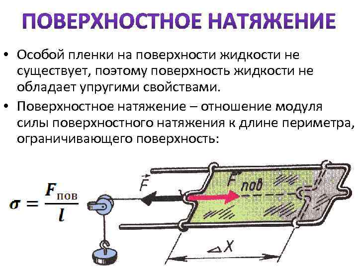 Расчет поверхностного натяжения