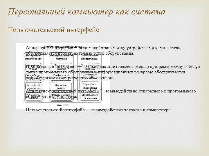 Персональный компьютер как система Пользовательский интерфейс Аппаратный интерфейс — взаимодействие между устройствами компьютера; обеспечивается