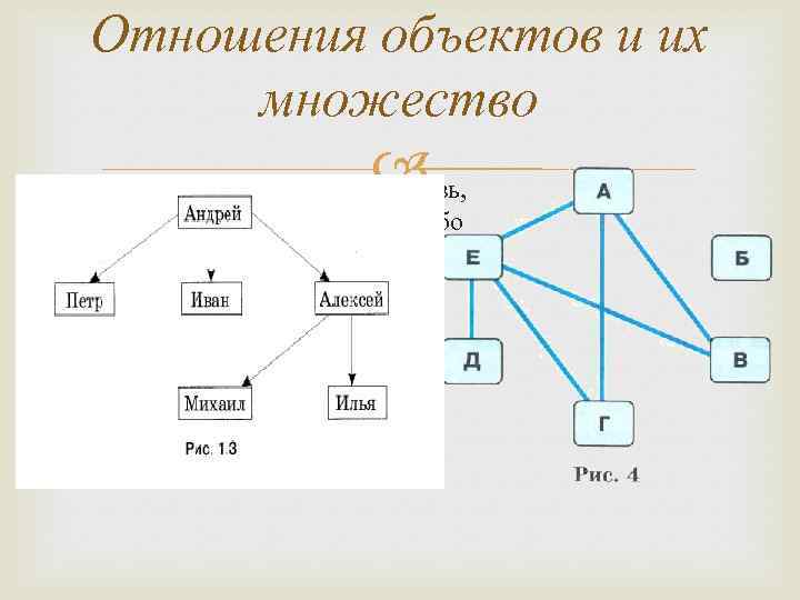 Отношения объектов и их множество Отношение- это взаимная связь, в которой находятся какие либо