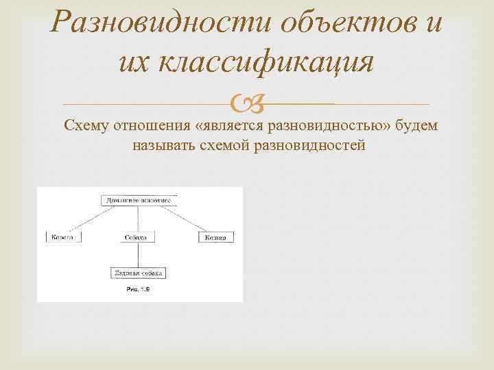 Как называется схема