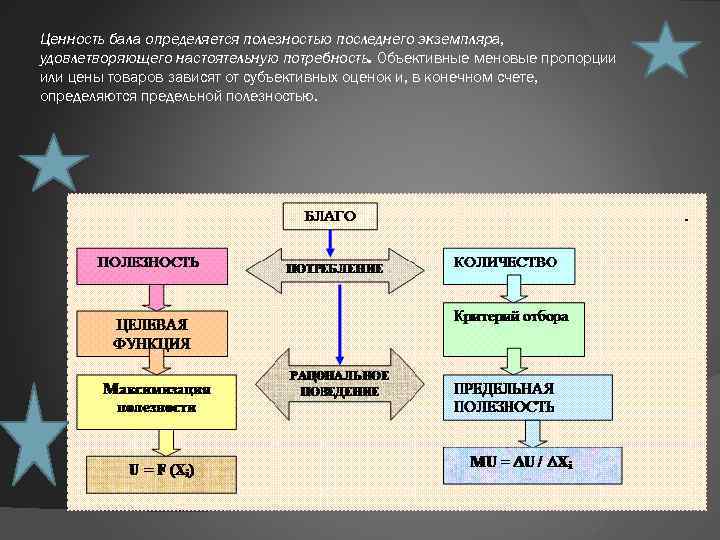 Ценность бала определяется полезностью последнего экземпляра, удовлетворяющего настоятельную потребность. Объективные меновые пропорции или цены