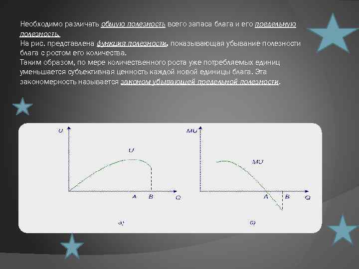 Необходимо различать общую полезность всего запаса блага и его предельную полезность. На рис. представлена