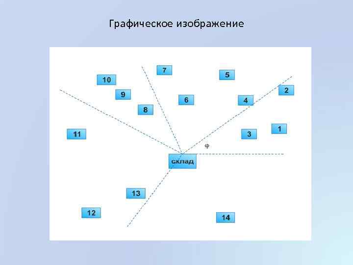 Графическое изображение 