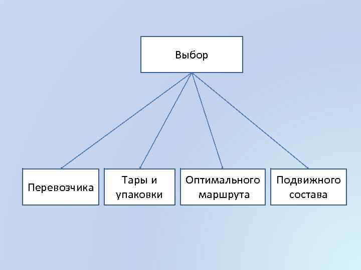 Выбор Перевозчика Тары и упаковки Оптимального маршрута Подвижного состава 